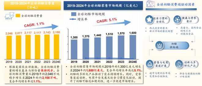 2024奶酪产业创新与发展论坛龙8手机登录入口沙利文受邀出席(图2)