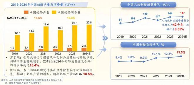 2024奶酪产业创新与发展论坛龙8手机登录入口沙利文受邀出席