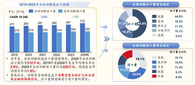 2024奶酪产业创新与发展论坛龙8手机登录入口沙利文受邀出席(图3)