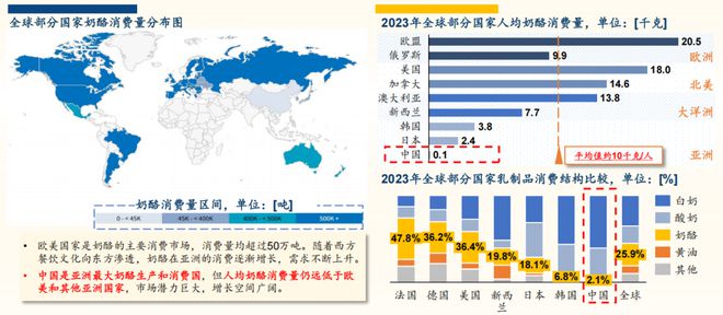 2024奶酪产业创新与发展论坛龙8手机登录入口沙利文受邀出席(图6)