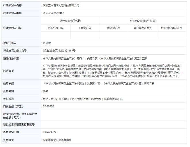 处理科技有限公司被罚款 6 万元long8唯一网站深圳立木表面