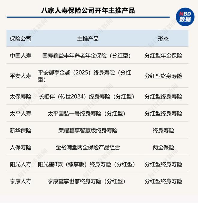 推产品大PK六家押宝分红险选哪款？DeepSeek这样说……龙8游戏国际登录鉴保团｜分红险的时代回来了！八大寿险公司主(图1)