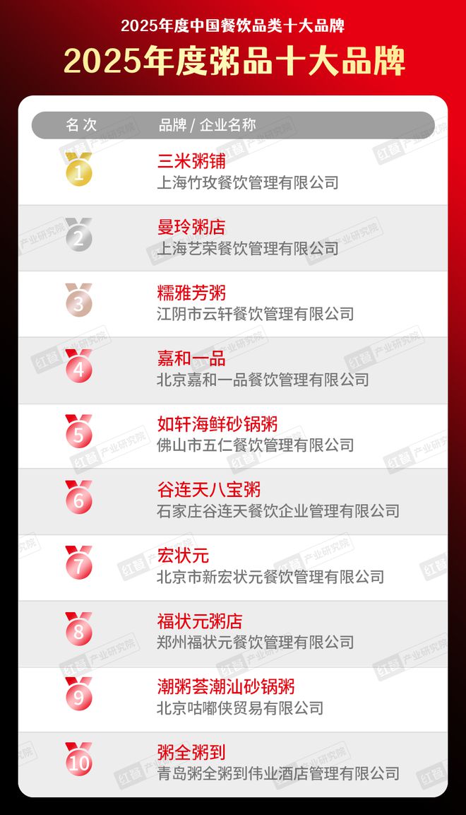 大品牌”榜单重磅揭晓！“2025年度粥品十(图1)