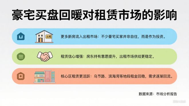 加坡租赁市场要回暖了？上半年豪宅成交火爆！新(图3)