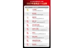 大品牌”榜单重磅揭晓！“2025年度粥品